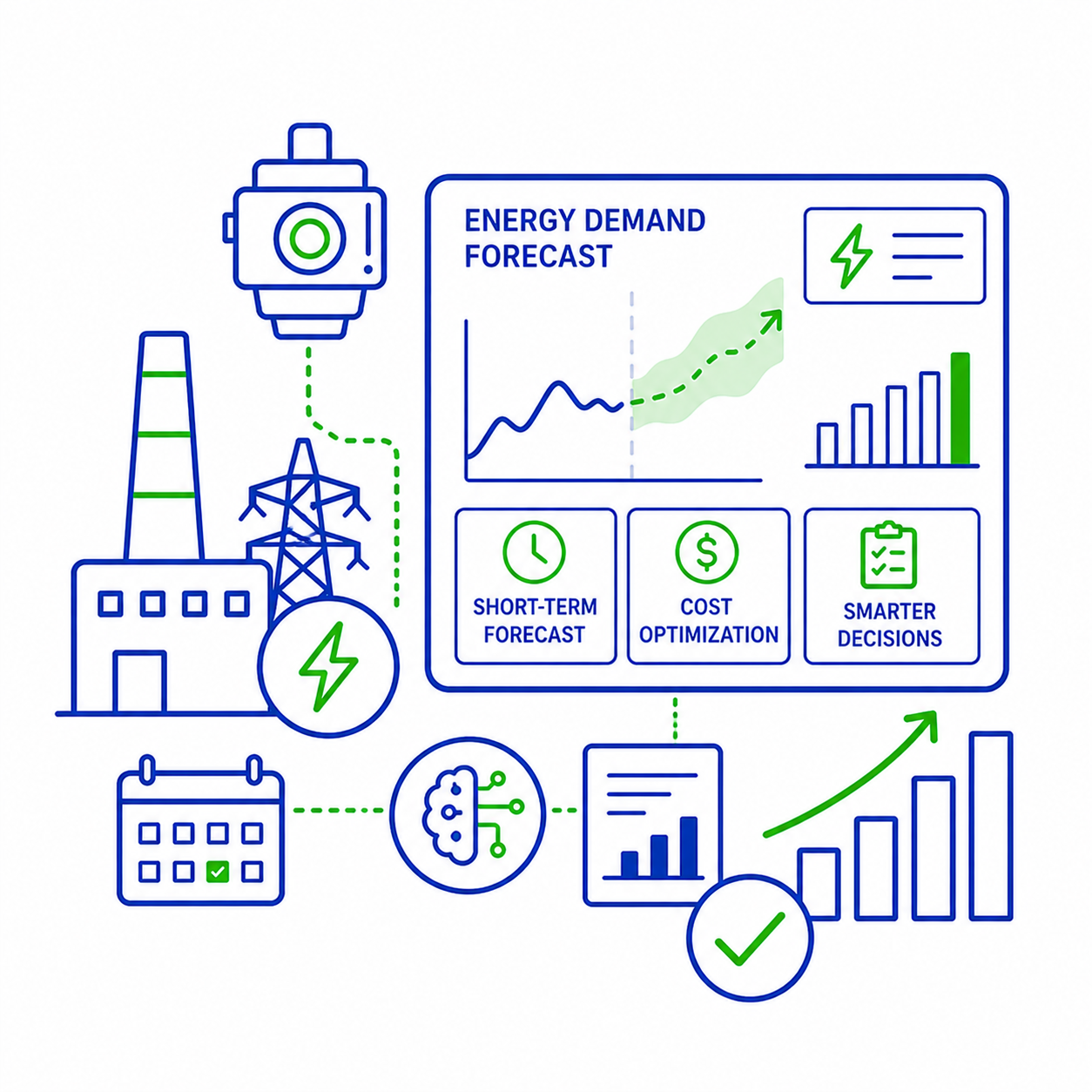 Energy Demand Forecasting